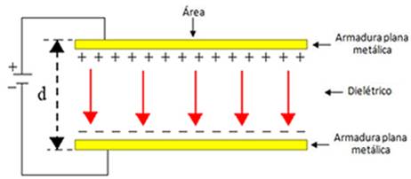 Resultado de imagem para capacitor plano