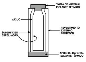 Image result for garrafa termica fisica