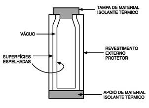 Image result for garrafa termica fisica