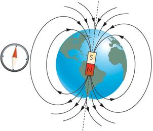 Image result for vetor magnetico tangente