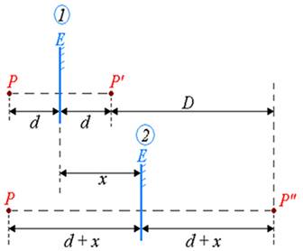 Resultado de imagem para translaÃ§Ã£o de um espelho plano