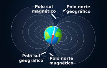 Image result for campo magnetico uniforme