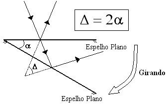 Resultado de imagem para rotaÃ§Ã£o de um espelho plano