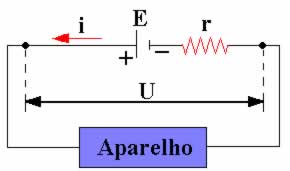 Image result for gerador fisica