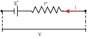Image result for receptor  fisica