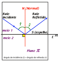 Linha do tempo  O conteúdo gerado por IA pode estar incorreto.