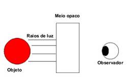 Image result for meio opaco