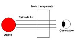 Image result for meio opaco