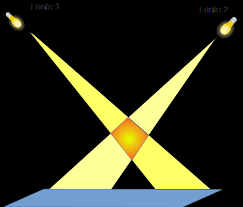 Image result for principio da independencia dos raios de luz
