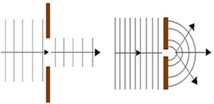 Image result for difraÃ§Ã£o ondas fisica