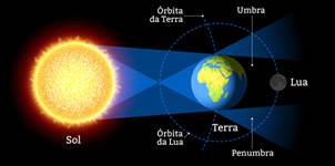 Image result for eclipse lunar