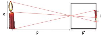 Image result for camara escura