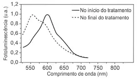 Imagem da questão 13 sobre Enem 2025