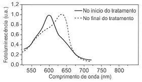 Imagem da questão 13 sobre Enem 2025