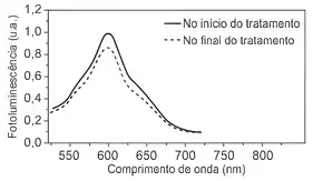 Imagem da questão 13 sobre Enem 2025