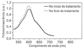 Imagem da questão 13 sobre Enem 2025