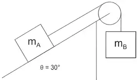 Imagem da questão 2 sobre Primeira lei de Newton