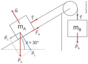 Imagem da resolução da questão 2 sobre Primeira lei de Newton