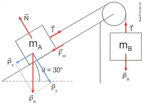 Imagem da resolução da questão 2 sobre Primeira lei de Newton