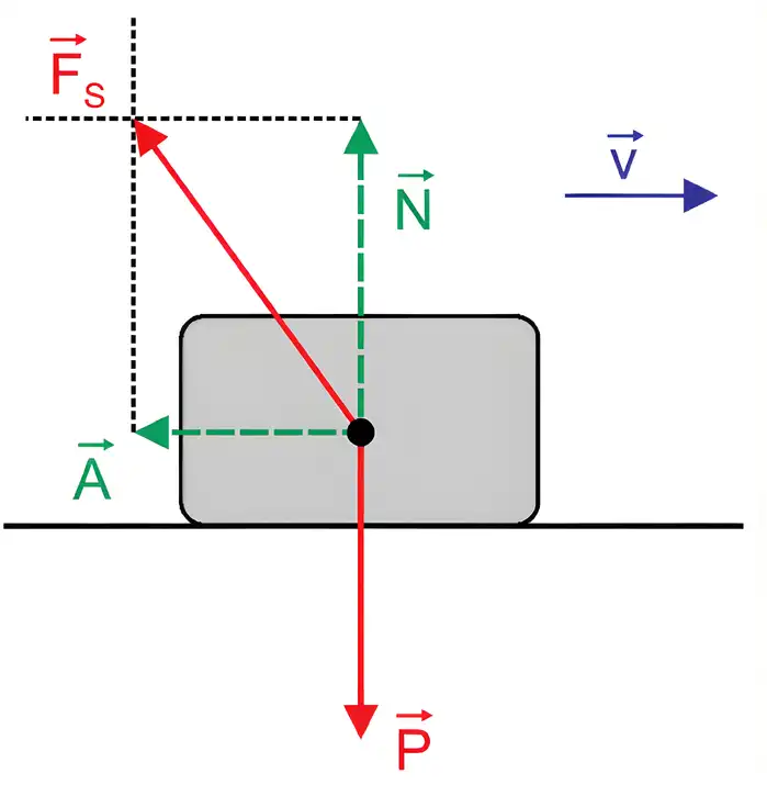 Imagem da resolução da questão 6 sobre F = ma