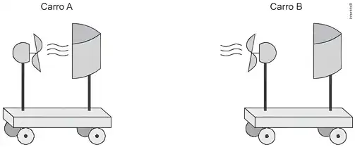 Imagem da questão 10 sobre Terceira lei de Newton