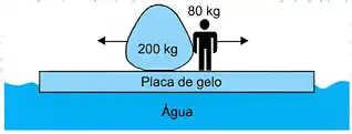Imagem da questão 8 sobre teoria