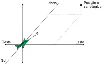 Imagem da questão 1 sobre teoria