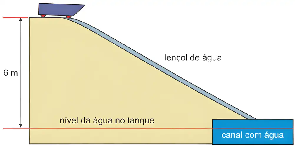 Imagem da questão 7 sobre teoria