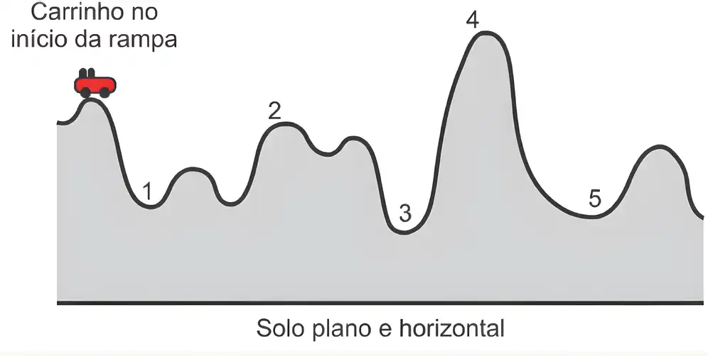 Imagem da questão 6 sobre teoria