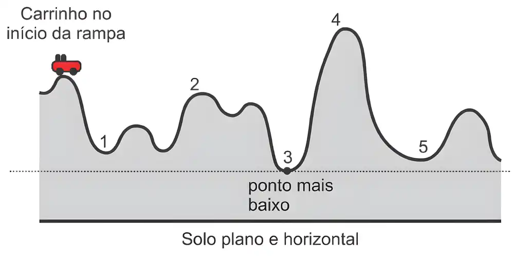 Imagem da resolução da questão 6 sobre teoria