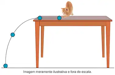 Imagem da questão 7 sobre teoria