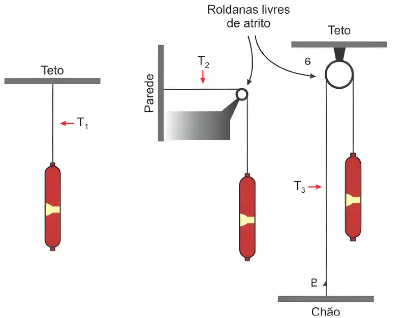 Imagem da questão 2 sobre Roldanas