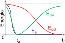 Imagem da questão 4 sobre teoria