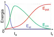Imagem da questão 4 sobre teoria