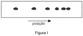 Imagem da questão 4 sobre v x t