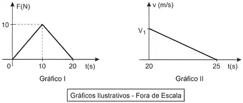 Imagem da questão 5 sobre teoria