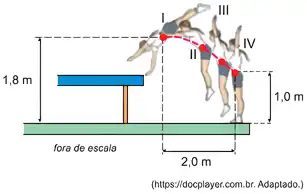 Imagem da questão 7 sobre teoria