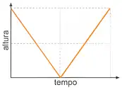 Imagem da questão 1 sobre teoria