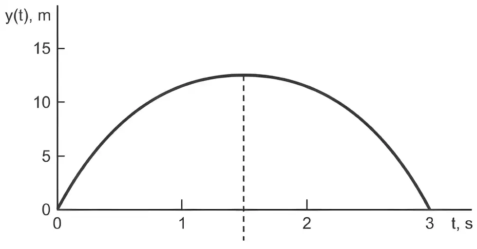 Imagem da questão 4 sobre teoria