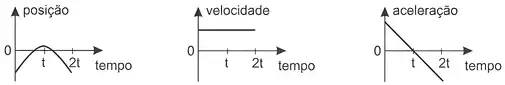Imagem da questão 6 sobre teoria