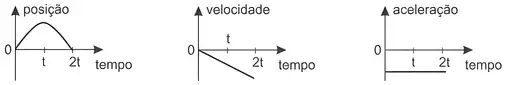 Imagem da questão 6 sobre teoria