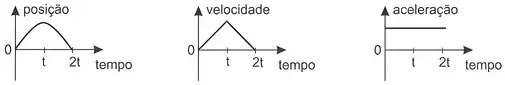 Imagem da questão 6 sobre teoria