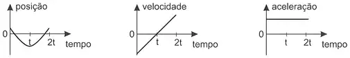 Imagem da questão 6 sobre teoria