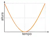 Imagem da questão 1 sobre teoria