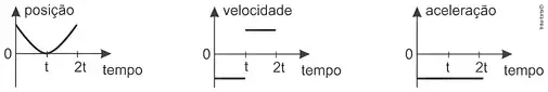 Imagem da questão 6 sobre teoria