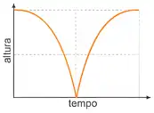 Imagem da questão 1 sobre teoria
