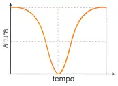 Imagem da questão 1 sobre teoria