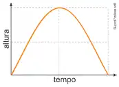 Imagem da questão 1 sobre teoria