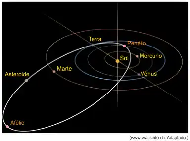 Imagem da questão 3 sobre teoria