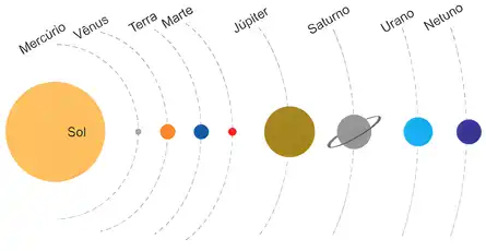 Imagem da questão 10 sobre teoria
